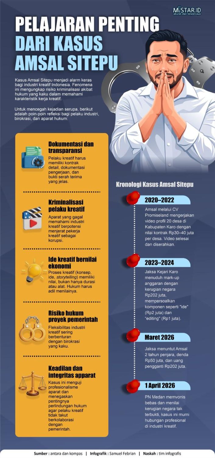 Pelajaran Penting dari Kasus Amsal Sitepu