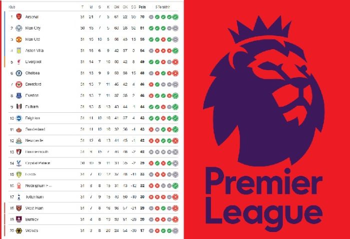 Hasil Epl Hasil Lengkap dan Klasemen Terbaru Premier League Usai Pekan ke-31