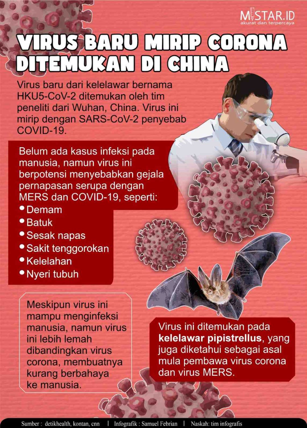 Misteri V25: Menelusuri Jejak Virus Baru yang Mengkhawatirkan di Tahun 2025