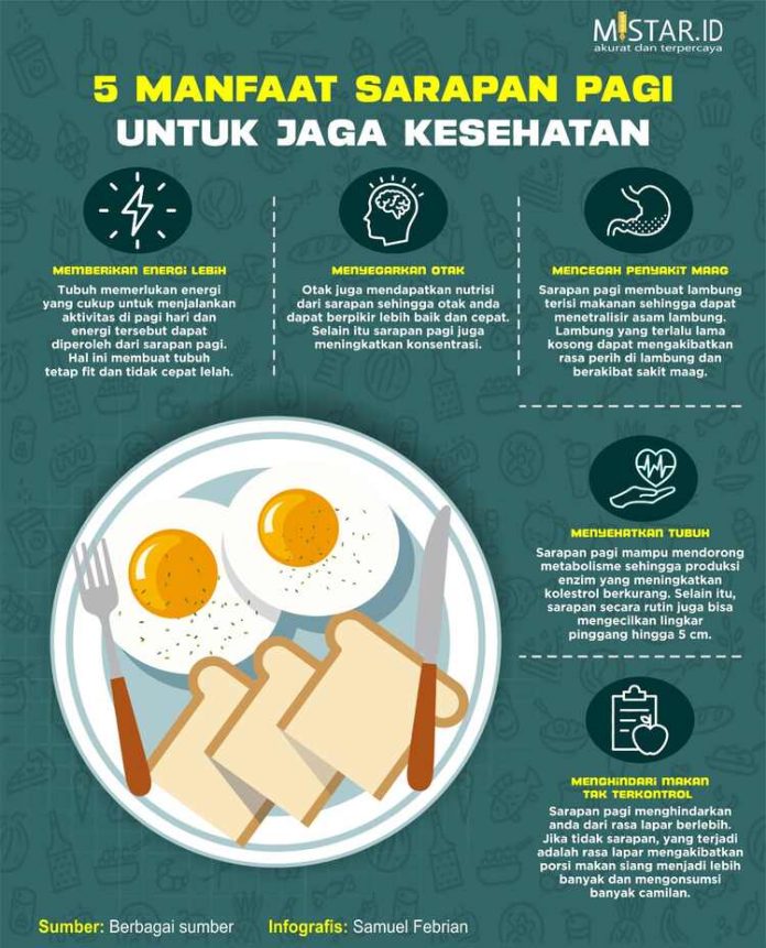 Rekomendasi Sarapan Pagi untuk Kesehatan Usus: Manfaat Prebiotik dan Probiotik untuk Mood Stabil