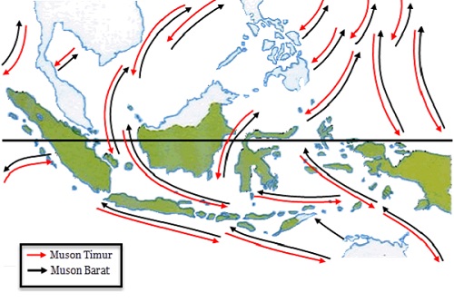 Manfaat Angin Muson Timur di Indonesia