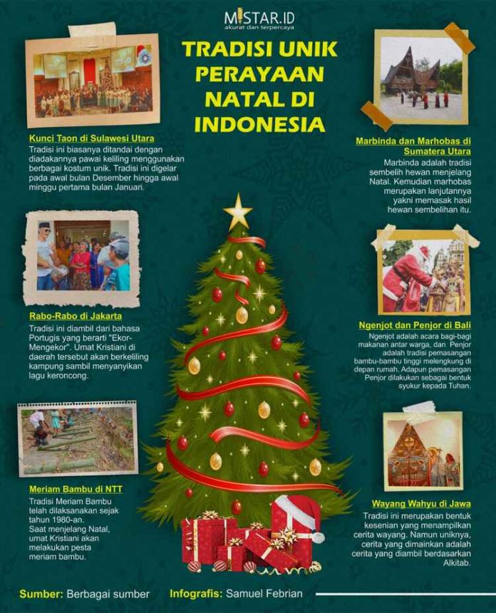 Sejumlah Tradisi Unik Perayaan Natal di Indonesia