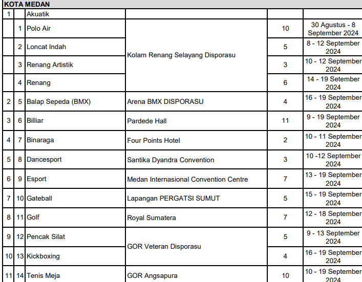 Jadwal PON I